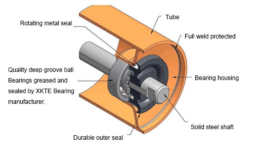 Return idler parts