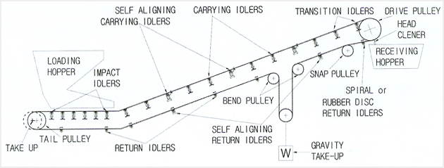 Bend Pulley